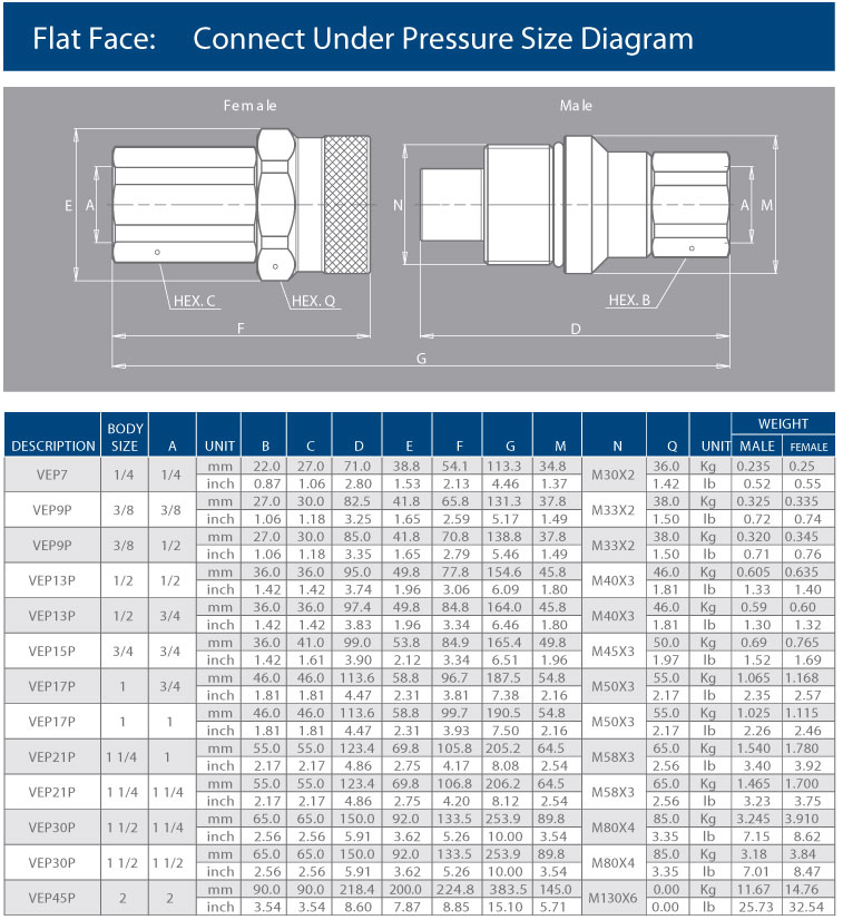 VEP Thread Coupling with High Residual Presure {BSP Thread}